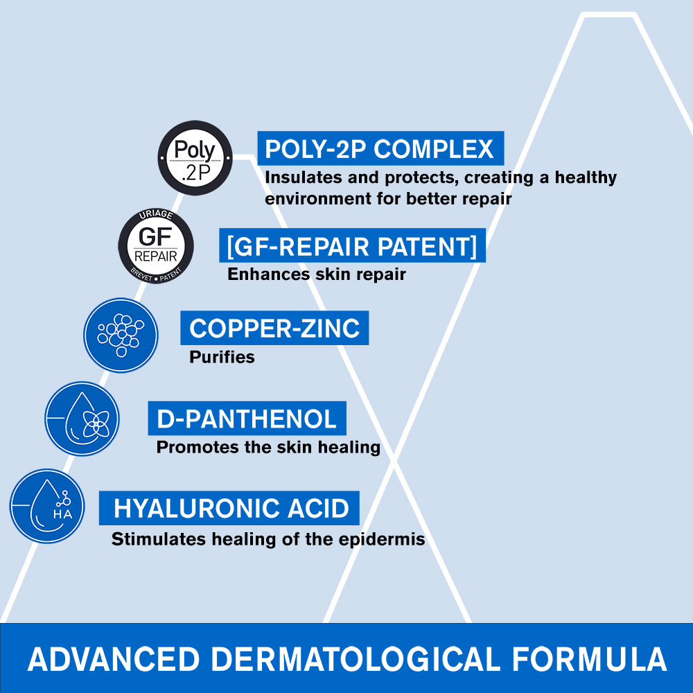 Uriage Bariéderm Repairing Cica-Cream