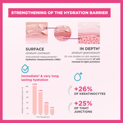 Topicrem Ultra-Moisturizing Body Milk (75ml, 200ml, 500ml)