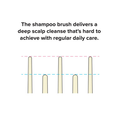 ReFa Milk Protein Shampoo Brush Milk (all colors) 100g