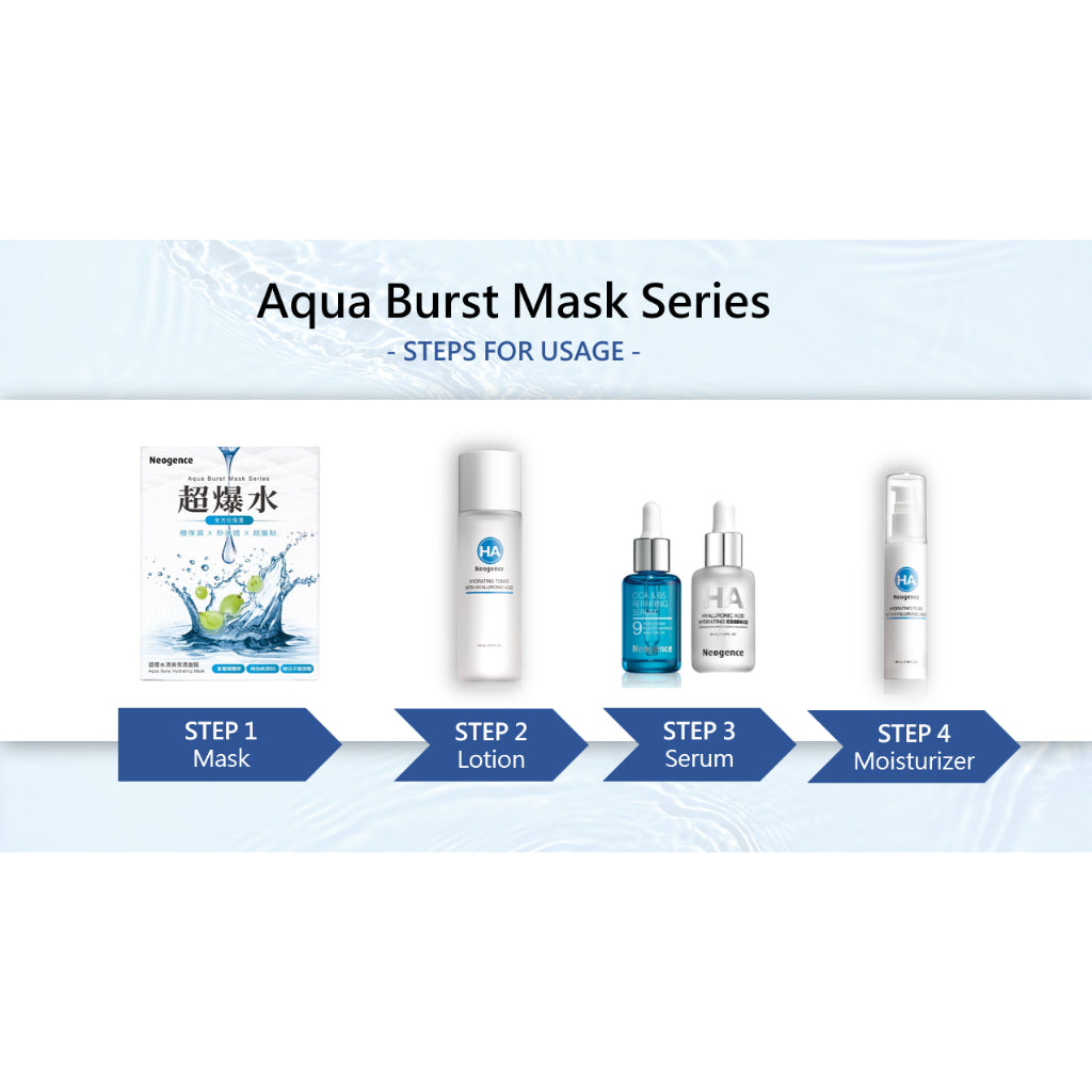 Neogence Aqua Burst Brightening Mask 5pc